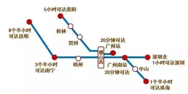 佛山西站通达城市示意图
