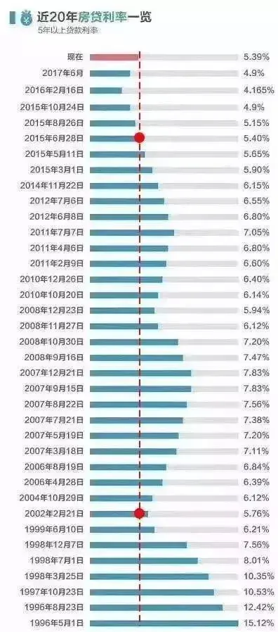 重磅!女神节:上海后花园花桥3月首套房上浮15%二套房上浮30%