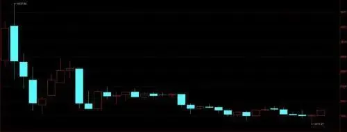 放量!长阳!创业板的春天来了?