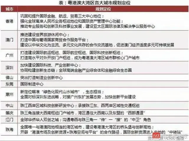 这里房价仅为广佛1/3,还不限购! 500强绿地已进驻