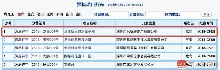 深圳上周新房住宅成交量上升 中介机构对后市乐观
