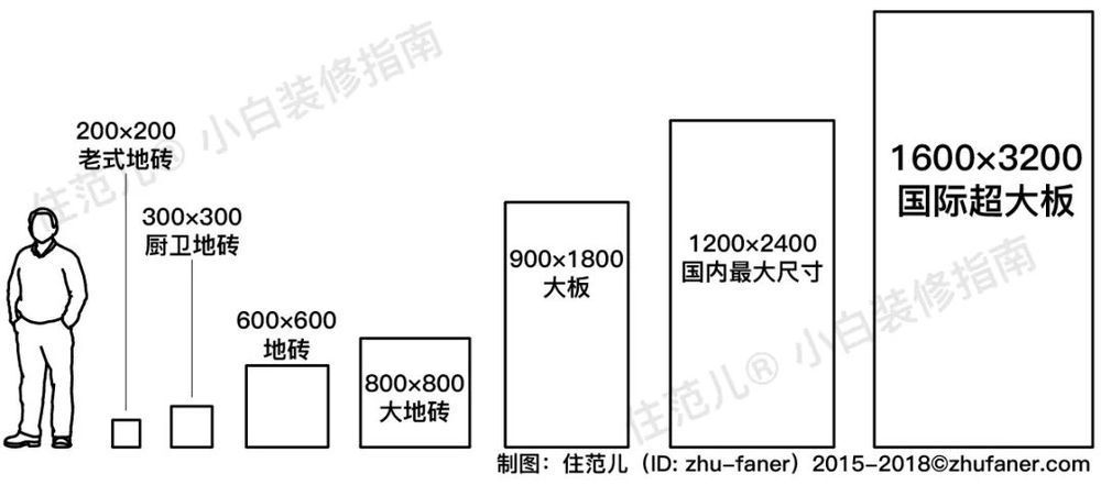 逛了超过700个瓷砖品牌,终于知道今年要怎么买瓷砖了