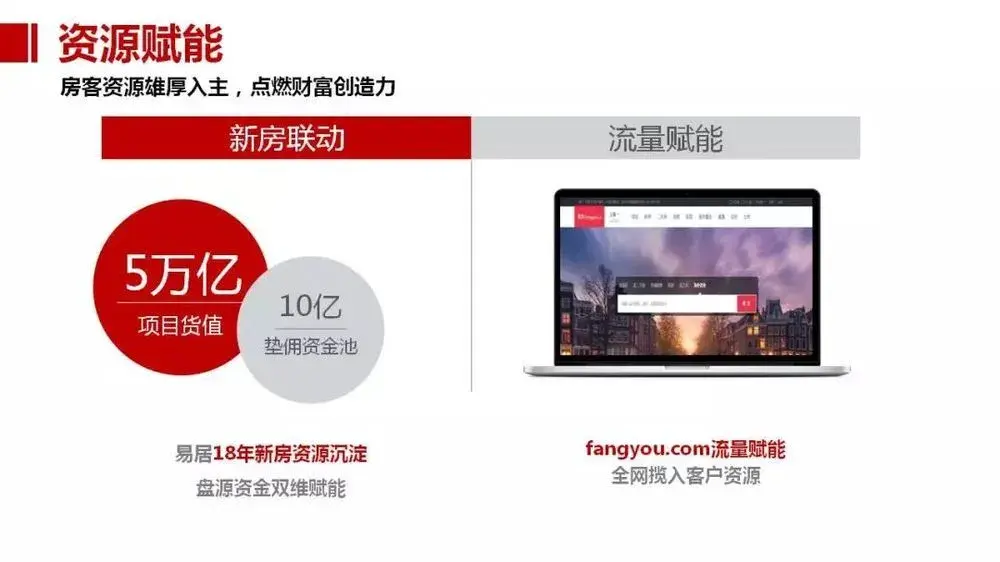 。房友联动项目资源丰富，线上线下多渠道推广合作，助力门店多重创收。