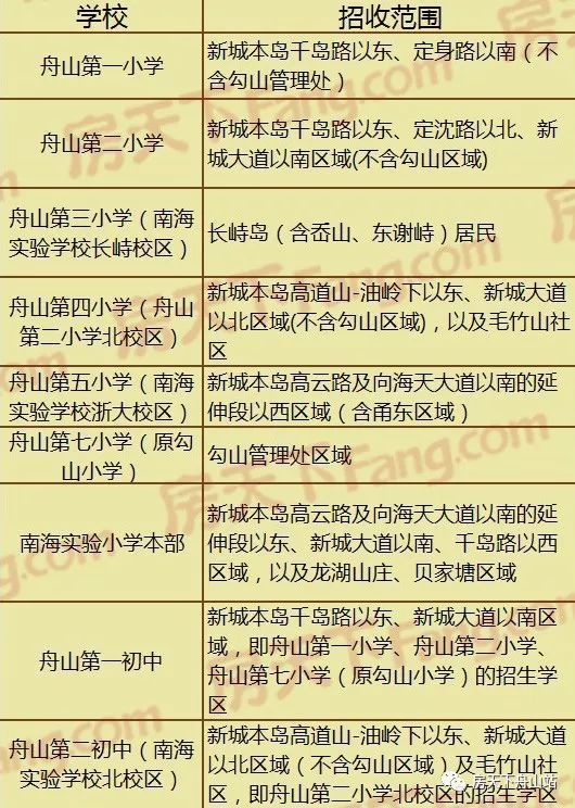 重磅2018舟山市片区楼盘学区划分附各区教育局电话