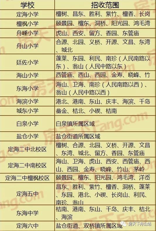 重磅2018舟山市片区楼盘学区划分附各区教育局电话