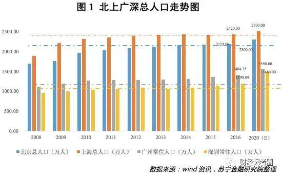 新一线城市沸腾!北京上海急了,这将深刻改变中国!