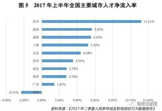 新一线城市沸腾!北京上海急了,这将深刻改变中国!