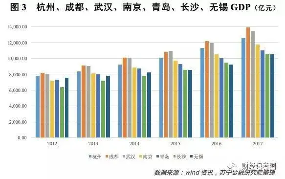 新一线城市沸腾!北京上海急了,这将深刻改变中国!