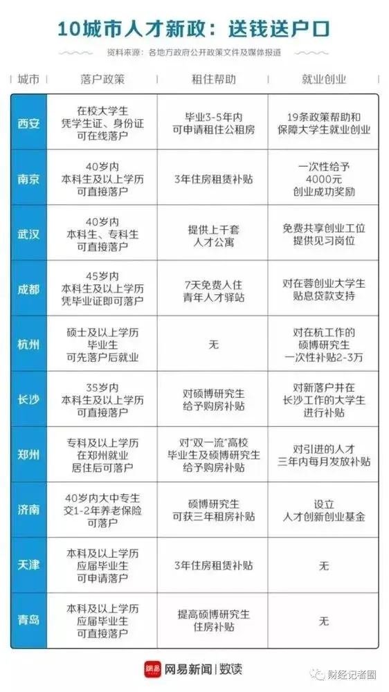 新一线城市沸腾!北京上海急了,这将深刻改变中国!