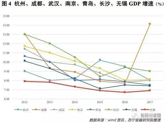 新一线城市沸腾!北京上海急了,这将深刻改变中国!