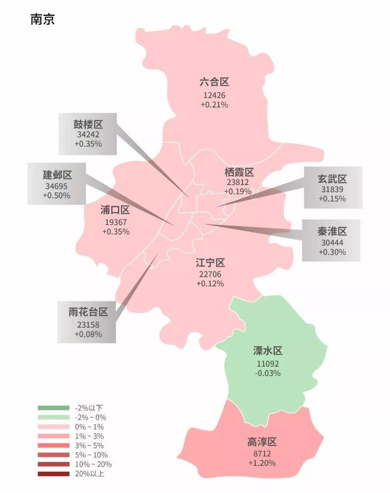 20%涨幅领先,溧水区房价下跌0.03%.武  汉