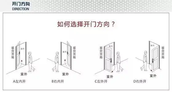 门究竟向左开还是向右开?十有九家人分不清!