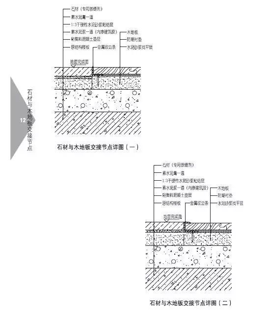 木地板,自流平,水磨石,地暖,架空地板,不同材质地面交接等地面构造