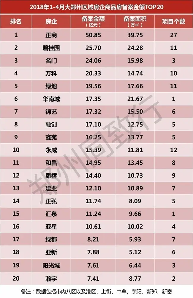 �ż������߸ߣ���֣��4�·ݷ��ز���������TOP20!