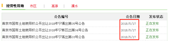 今天南京挂出8幅地块要卖!江北、溧水、高淳都有…