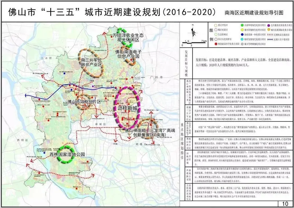 从南海近期建设规划导引图可以看到,全区分为七大板块参与佛山重点