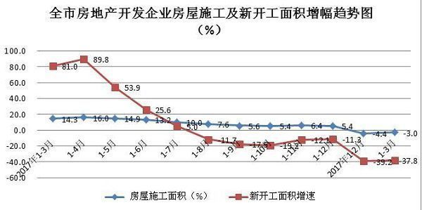 2018西安房地产市场周报2018.05.21