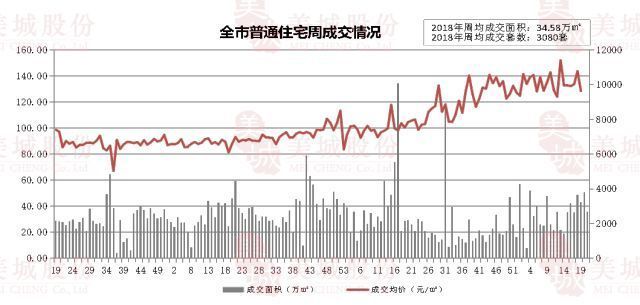 2018西安房地产市场周报2018.05.21