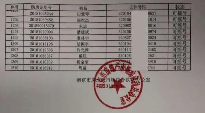 河西4盘明天公证摇号,一城买房关系户事件8人被免!