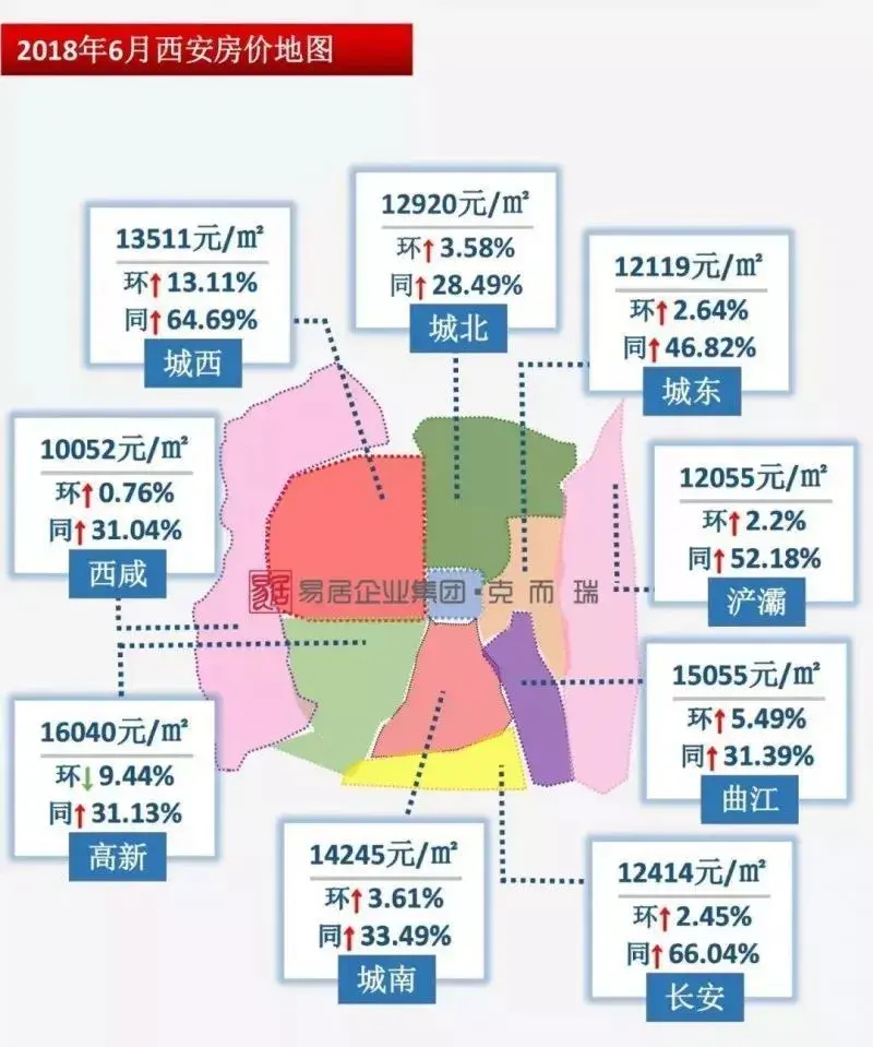 6月西安楼市房价出炉!品牌房企“扎堆”入市或迎推新狂潮! 6月西安楼市房价出炉!品牌房企“扎堆”入市或迎推新狂潮!
