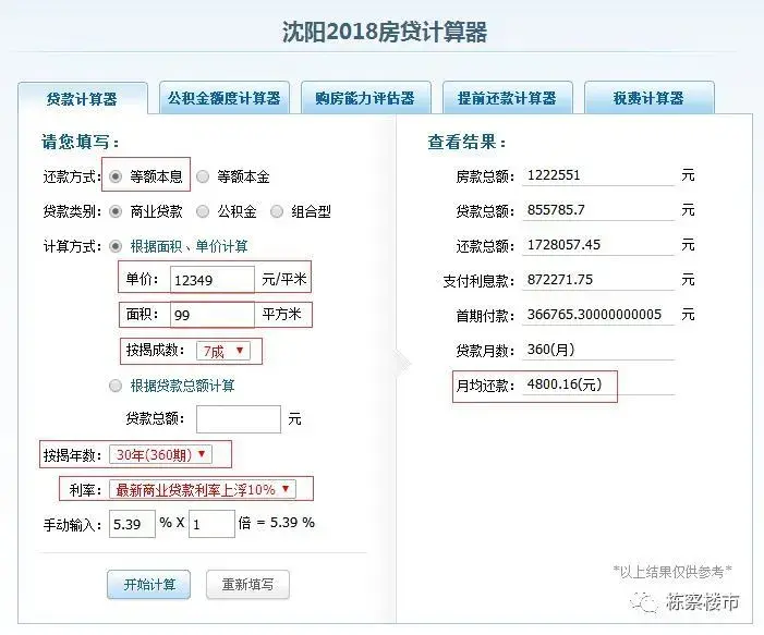 月薪9600才能在沈河买房?算算我们的工资够在沈阳哪安家