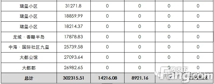 中原地产·南宁市场第24周报告 (2018.6.11-6.17)