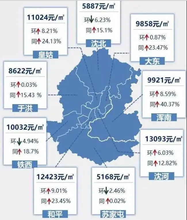 6月沈阳热点板块出炉,看看你家是涨是跌?
