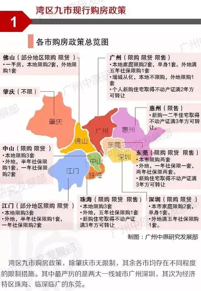 深圳