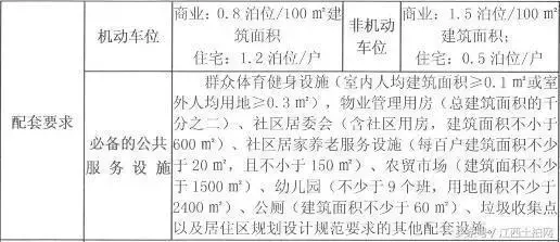 17.86亿!联发、融创瓜分九江市374亩商住用地