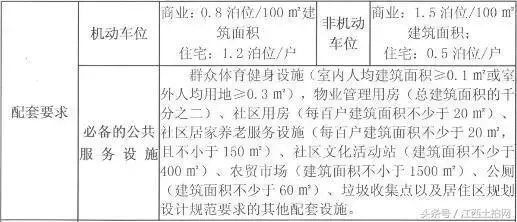 17.86亿!联发、融创瓜分九江市374亩商住用地
