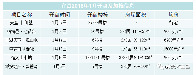 2018已然过半,宜昌下半年楼市将如何演绎?