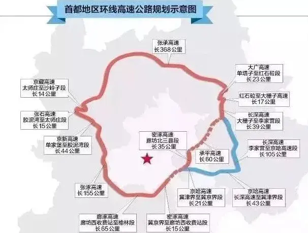 首都地区环线高速公路的建成开通,还将把城市副中心与新机场直接进行