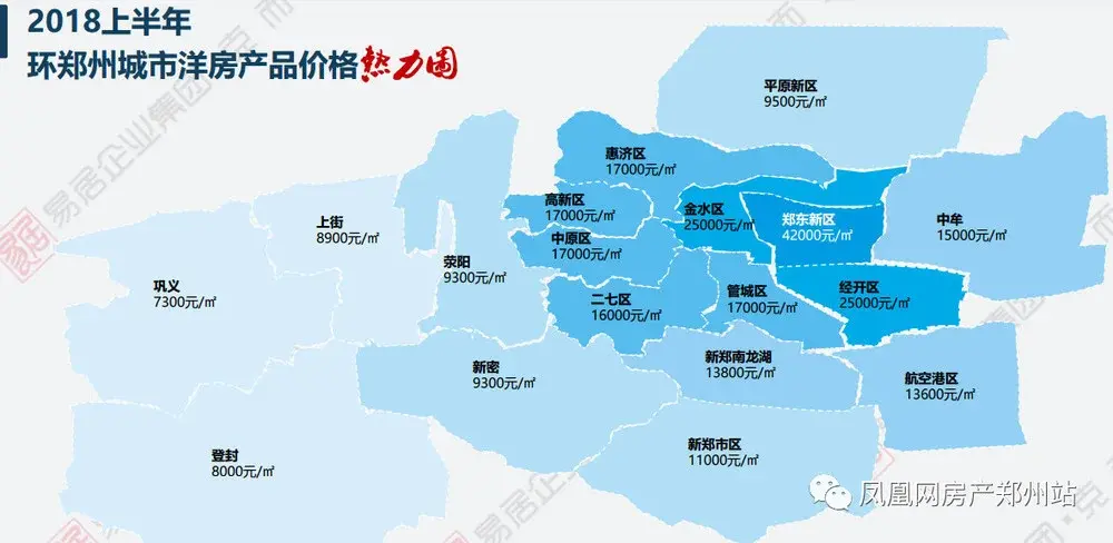 优秀!郑州房价洼地 去化最高!错过郑东看航空