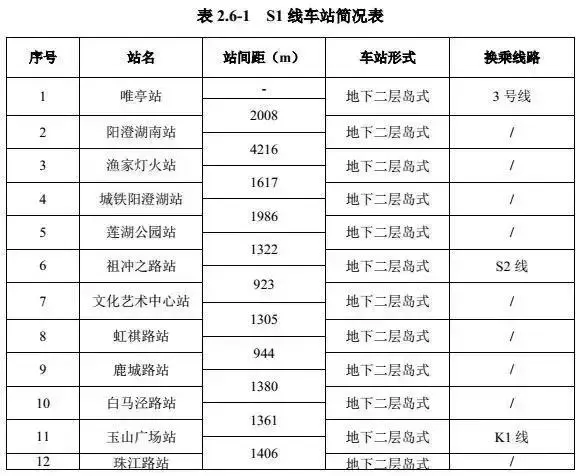 刚刚,S1详细信息全曝光!拆迁超16万方,昆山确认新增这个站点