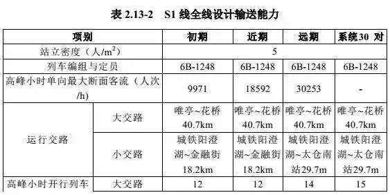 刚刚,S1详细信息全曝光!拆迁超16万方,昆山确认新增这个站点