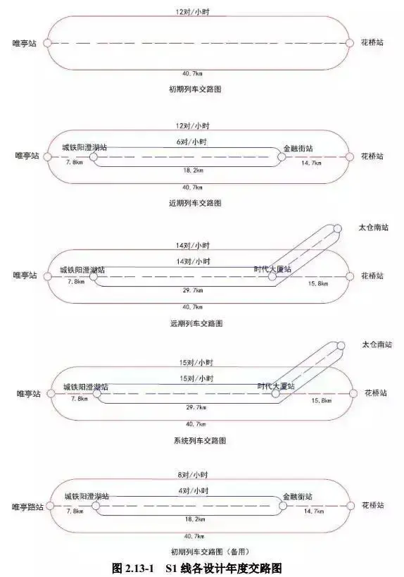 刚刚,S1详细信息全曝光!拆迁超16万方,昆山确认新增这个站点