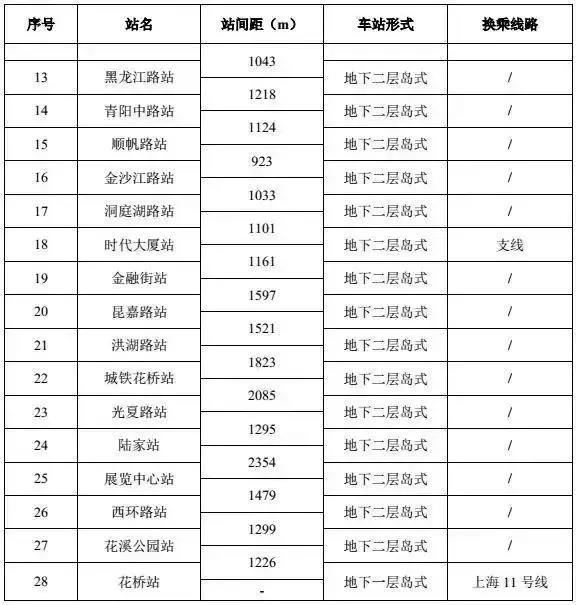 刚刚,S1详细信息全曝光!拆迁超16万方,昆山确认新增这个站点