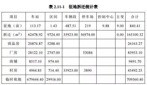 刚刚,S1详细信息全曝光!拆迁超16万方,昆山确认新增这个站点