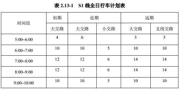 刚刚,S1详细信息全曝光!拆迁超16万方,昆山确认新增这个站点