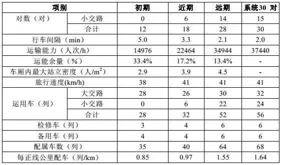 刚刚,S1详细信息全曝光!拆迁超16万方,昆山确认新增这个站点