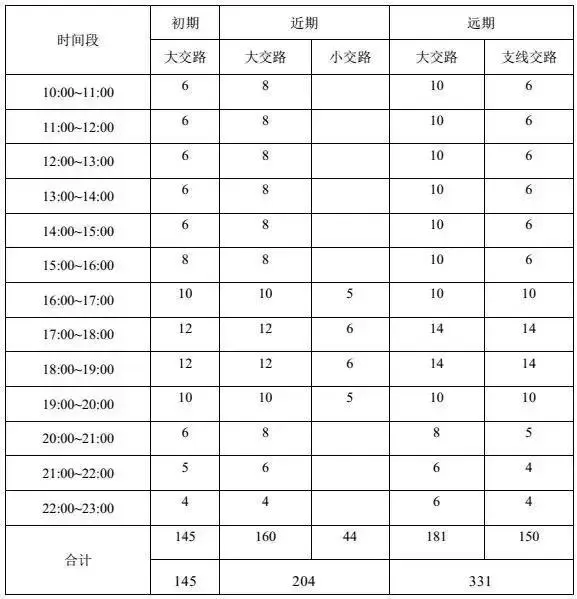 刚刚,S1详细信息全曝光!拆迁超16万方,昆山确认新增这个站点