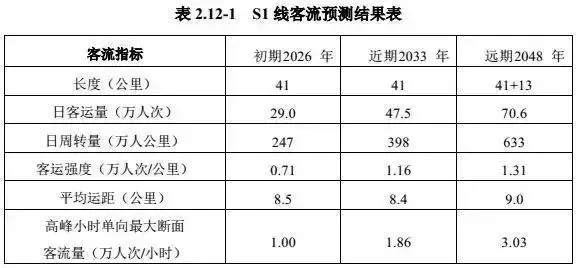 刚刚,S1详细信息全曝光!拆迁超16万方,昆山确认新增这个站点