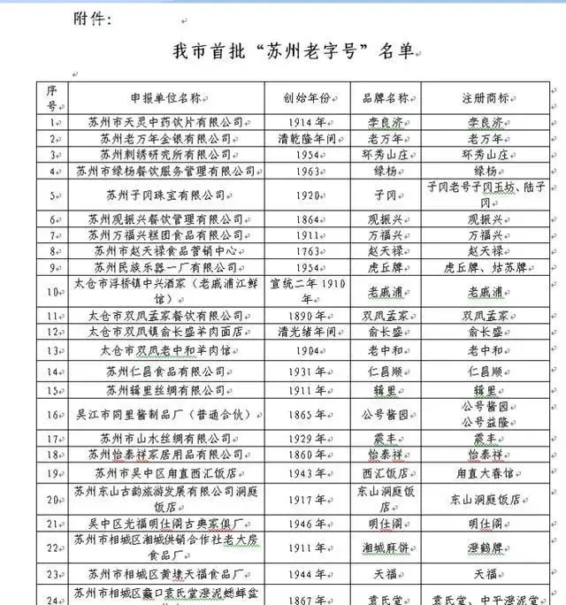 苏州首批认定“苏州老字号”名单公示 这些才是正宗老字号