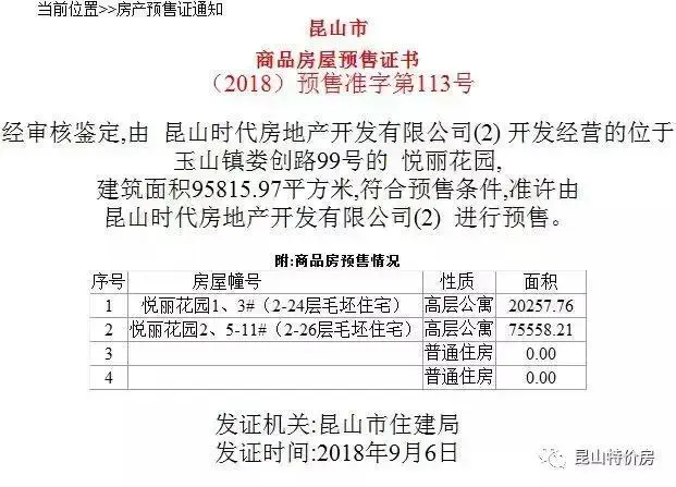 重磅!城西时代悦府683套房拿到预售证 说开就开 想买未必买的到