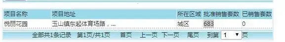 重磅!城西时代悦府683套房拿到预售证 说开就开 想买未必买的到