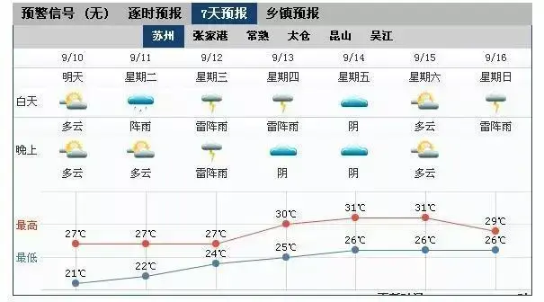 突发!台风“山竹”强势来袭!或为2018“风王”