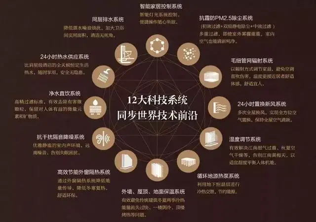 杭州滨江金茂府|12大科技系统,始创杭州科技华宅范本