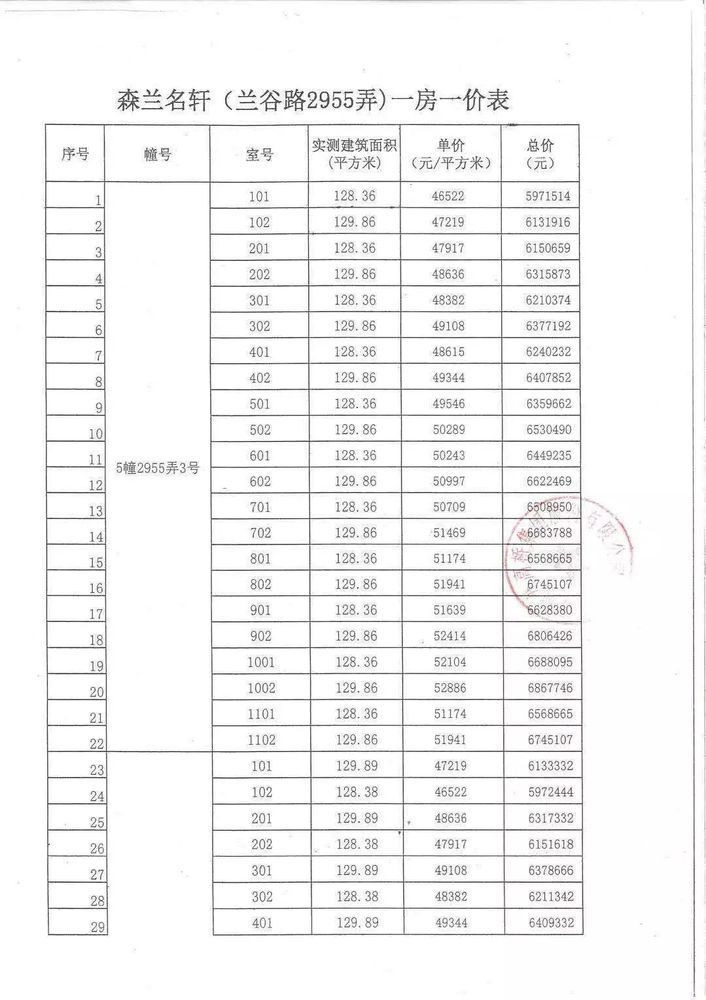 森兰名轩结束认筹,中签概率约5分之1!