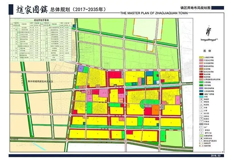 曝《衡水市桃城区赵家圈镇总体规划(2017