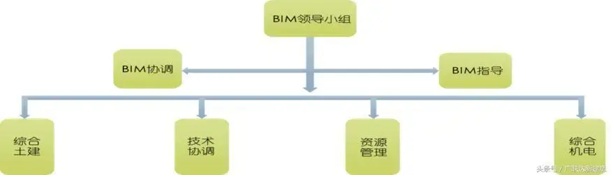 案例特辑｜北京韩建集团中海良乡项目BIM应用